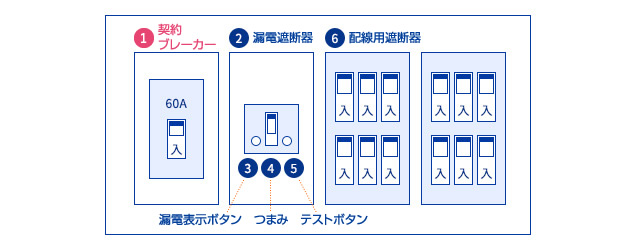 北陸電力　ブレーカー