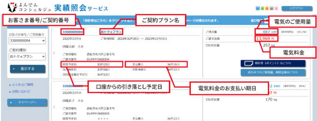 よんでんコンシェルジュ　実績照会サービス