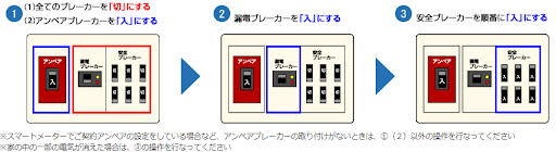 東北電力のブレーカーの上げ方
